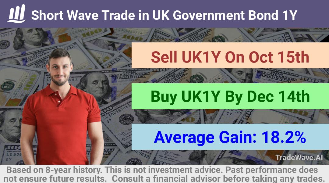 trade seasonals is a Seasonal Analytics Environment that helps inestors and traders find and analyze patterns based on time of the year. this is done by testing a date range for a financial instrument. Algoirthm also finds the top 10 opportunities daily. tradewave.ai