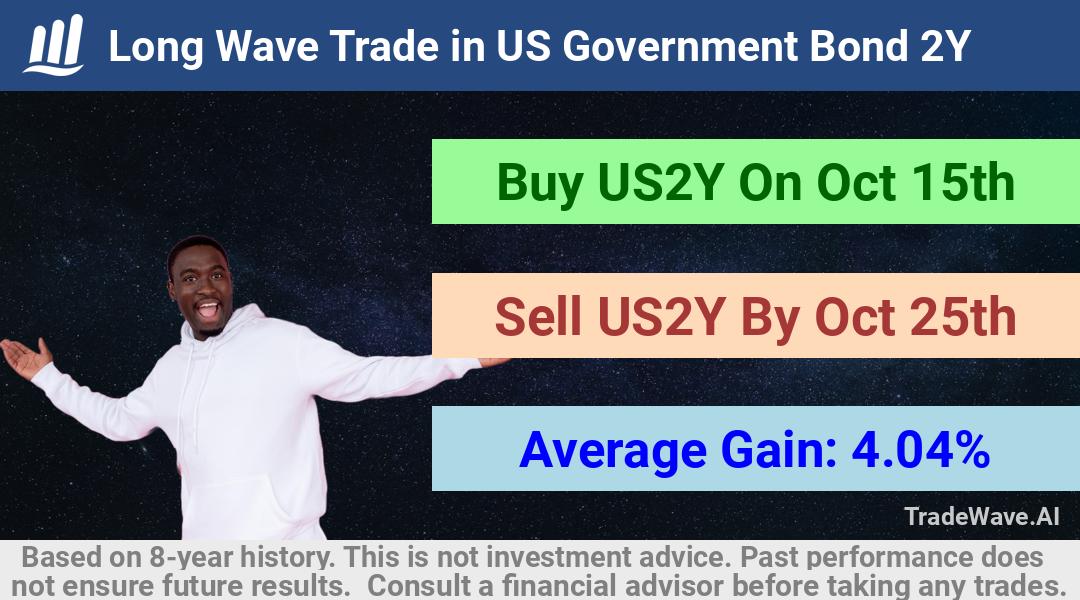 trade seasonals is a Seasonal Analytics Environment that helps inestors and traders find and analyze patterns based on time of the year. this is done by testing a date range for a financial instrument. Algoirthm also finds the top 10 opportunities daily. tradewave.ai