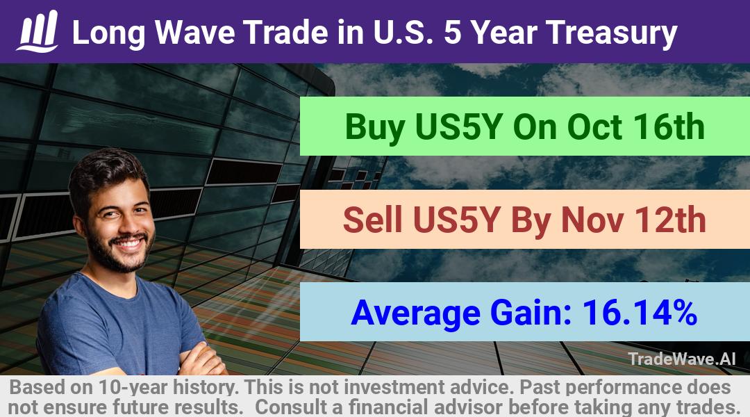 trade seasonals is a Seasonal Analytics Environment that helps inestors and traders find and analyze patterns based on time of the year. this is done by testing a date range for a financial instrument. Algoirthm also finds the top 10 opportunities daily. tradewave.ai