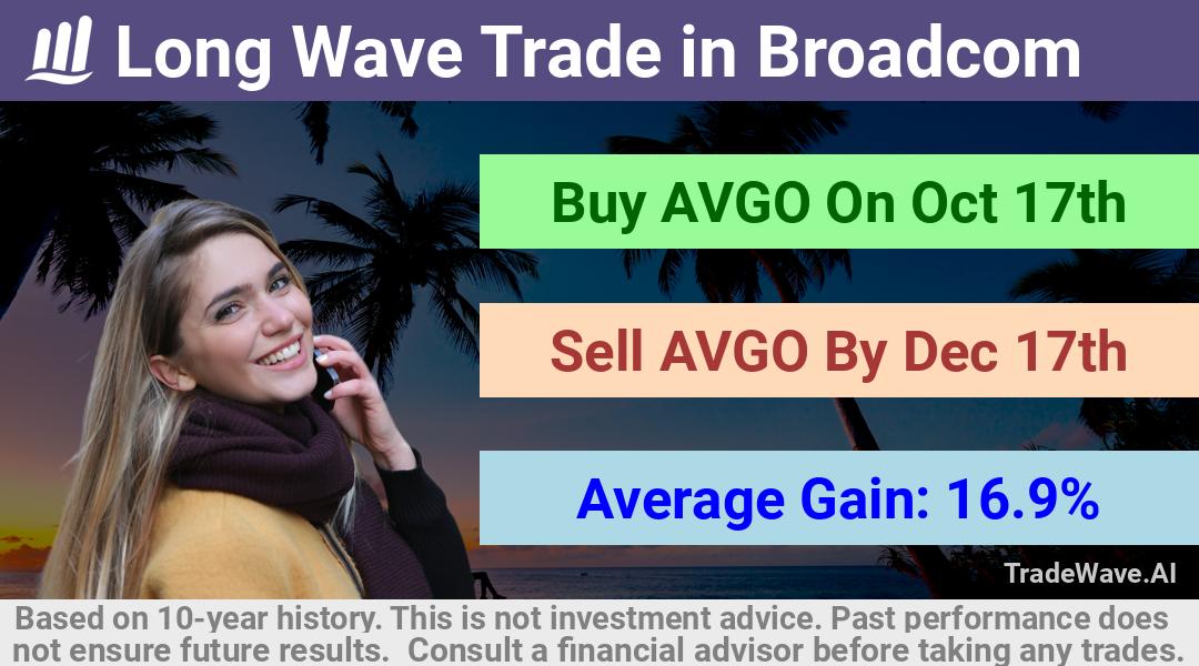 trade seasonals is a Seasonal Analytics Environment that helps inestors and traders find and analyze patterns based on time of the year. this is done by testing a date range for a financial instrument. Algoirthm also finds the top 10 opportunities daily. tradewave.ai