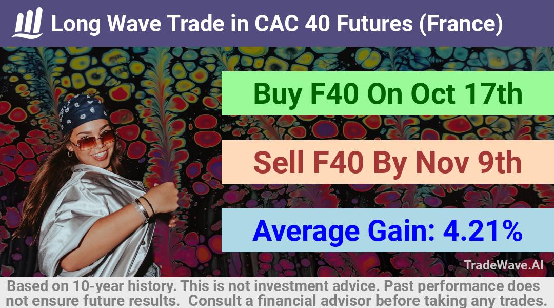 trade seasonals is a Seasonal Analytics Environment that helps inestors and traders find and analyze patterns based on time of the year. this is done by testing a date range for a financial instrument. Algoirthm also finds the top 10 opportunities daily. tradewave.ai