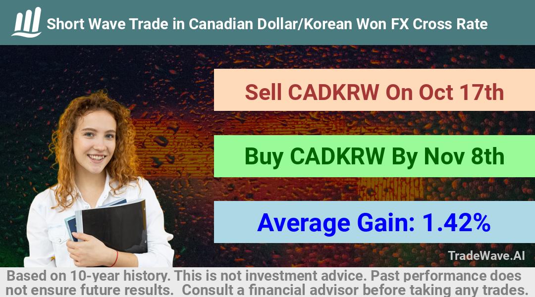 trade seasonals is a Seasonal Analytics Environment that helps inestors and traders find and analyze patterns based on time of the year. this is done by testing a date range for a financial instrument. Algoirthm also finds the top 10 opportunities daily. tradewave.ai