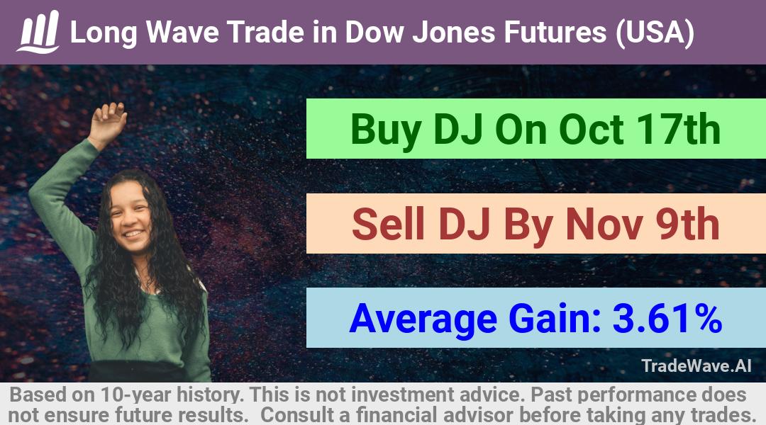 trade seasonals is a Seasonal Analytics Environment that helps inestors and traders find and analyze patterns based on time of the year. this is done by testing a date range for a financial instrument. Algoirthm also finds the top 10 opportunities daily. tradewave.ai