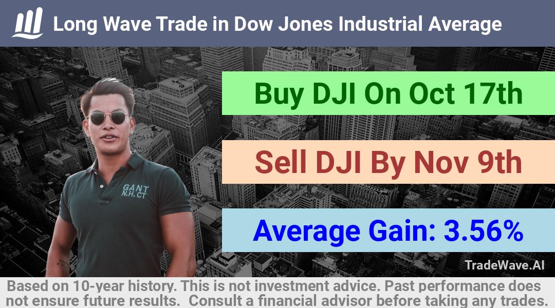 trade seasonals is a Seasonal Analytics Environment that helps inestors and traders find and analyze patterns based on time of the year. this is done by testing a date range for a financial instrument. Algoirthm also finds the top 10 opportunities daily. tradewave.ai