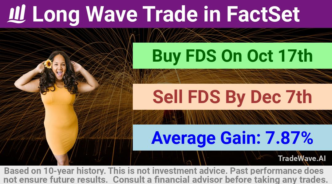 trade seasonals is a Seasonal Analytics Environment that helps inestors and traders find and analyze patterns based on time of the year. this is done by testing a date range for a financial instrument. Algoirthm also finds the top 10 opportunities daily. tradewave.ai