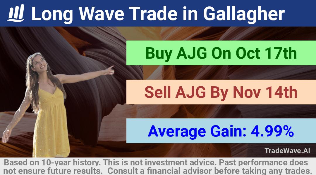 trade seasonals is a Seasonal Analytics Environment that helps inestors and traders find and analyze patterns based on time of the year. this is done by testing a date range for a financial instrument. Algoirthm also finds the top 10 opportunities daily. tradewave.ai