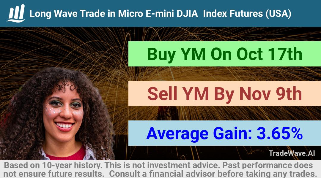 trade seasonals is a Seasonal Analytics Environment that helps inestors and traders find and analyze patterns based on time of the year. this is done by testing a date range for a financial instrument. Algoirthm also finds the top 10 opportunities daily. tradewave.ai