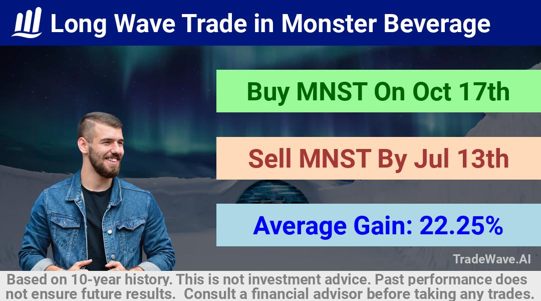 trade seasonals is a Seasonal Analytics Environment that helps inestors and traders find and analyze patterns based on time of the year. this is done by testing a date range for a financial instrument. Algoirthm also finds the top 10 opportunities daily. tradewave.ai