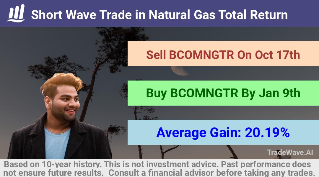 trade seasonals is a Seasonal Analytics Environment that helps inestors and traders find and analyze patterns based on time of the year. this is done by testing a date range for a financial instrument. Algoirthm also finds the top 10 opportunities daily. tradewave.ai