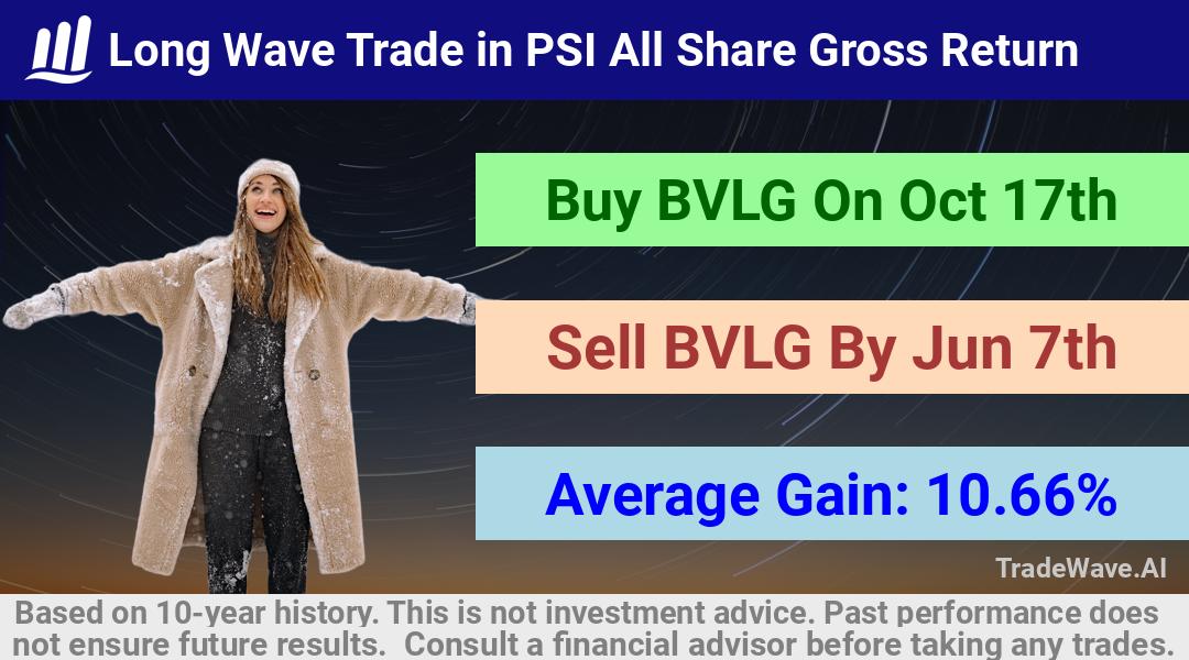 trade seasonals is a Seasonal Analytics Environment that helps inestors and traders find and analyze patterns based on time of the year. this is done by testing a date range for a financial instrument. Algoirthm also finds the top 10 opportunities daily. tradewave.ai