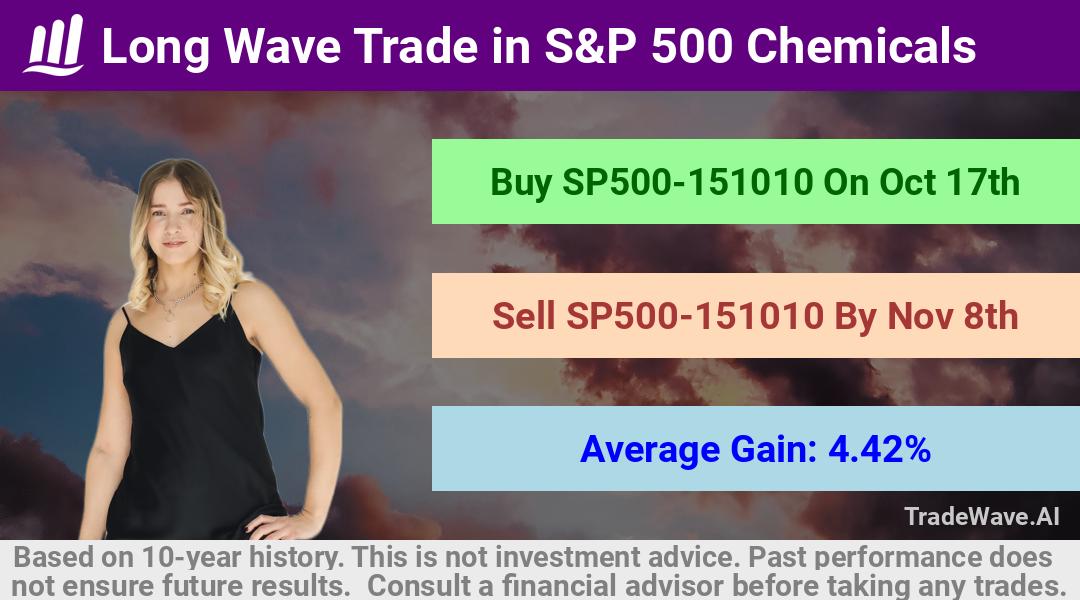 trade seasonals is a Seasonal Analytics Environment that helps inestors and traders find and analyze patterns based on time of the year. this is done by testing a date range for a financial instrument. Algoirthm also finds the top 10 opportunities daily. tradewave.ai