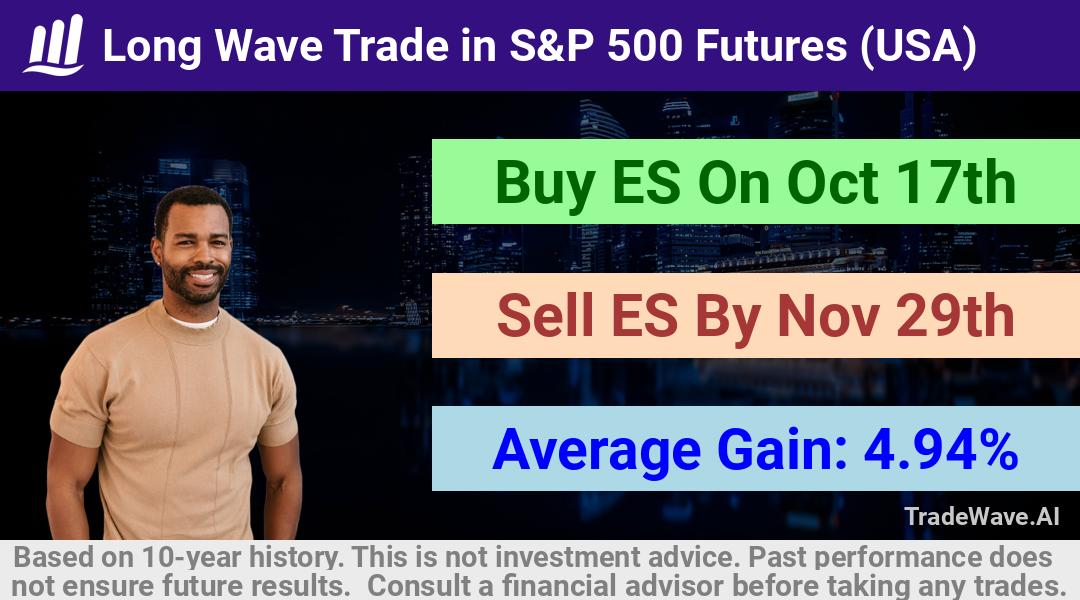 trade seasonals is a Seasonal Analytics Environment that helps inestors and traders find and analyze patterns based on time of the year. this is done by testing a date range for a financial instrument. Algoirthm also finds the top 10 opportunities daily. tradewave.ai