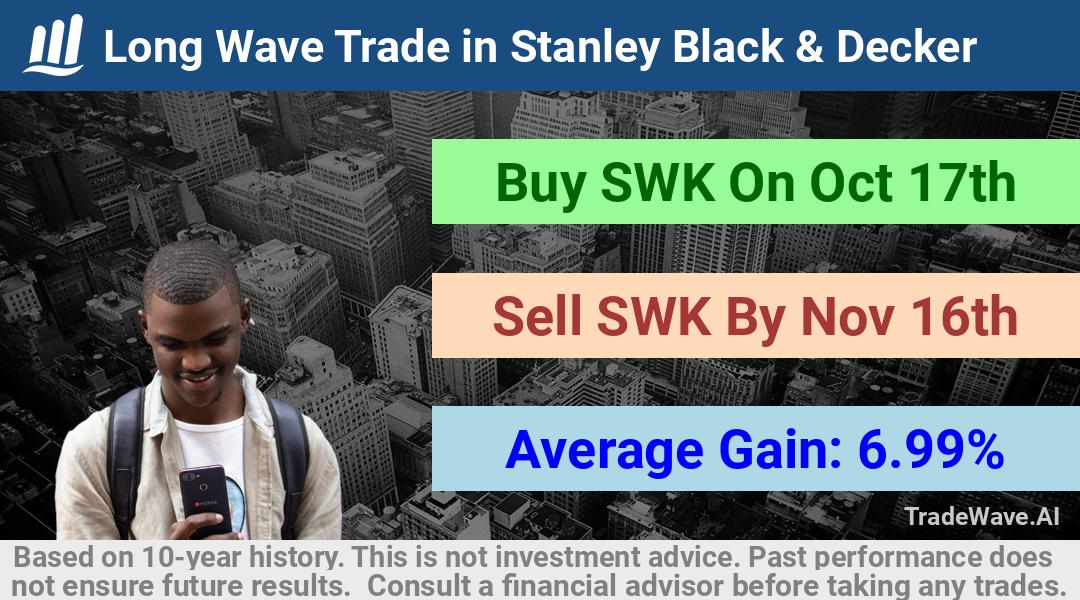 trade seasonals is a Seasonal Analytics Environment that helps inestors and traders find and analyze patterns based on time of the year. this is done by testing a date range for a financial instrument. Algoirthm also finds the top 10 opportunities daily. tradewave.ai