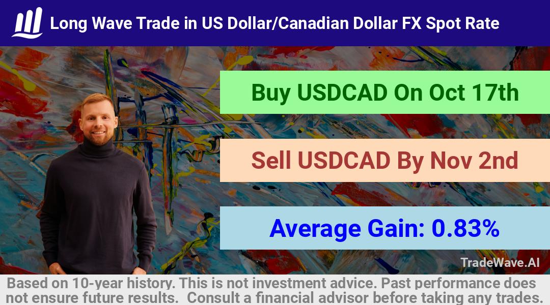 trade seasonals is a Seasonal Analytics Environment that helps inestors and traders find and analyze patterns based on time of the year. this is done by testing a date range for a financial instrument. Algoirthm also finds the top 10 opportunities daily. tradewave.ai