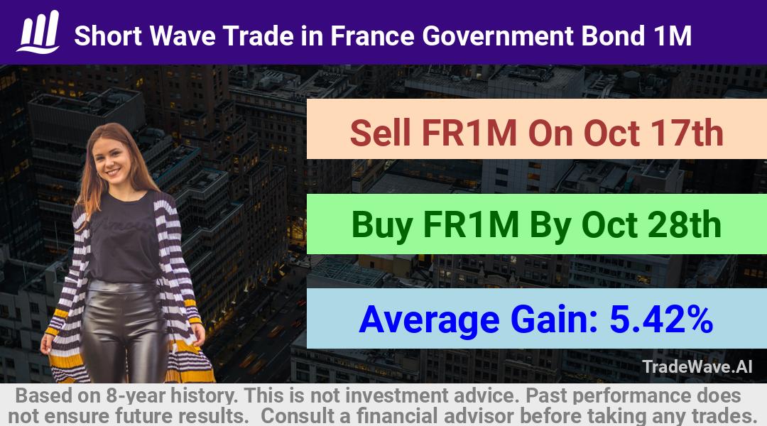 trade seasonals is a Seasonal Analytics Environment that helps inestors and traders find and analyze patterns based on time of the year. this is done by testing a date range for a financial instrument. Algoirthm also finds the top 10 opportunities daily. tradewave.ai