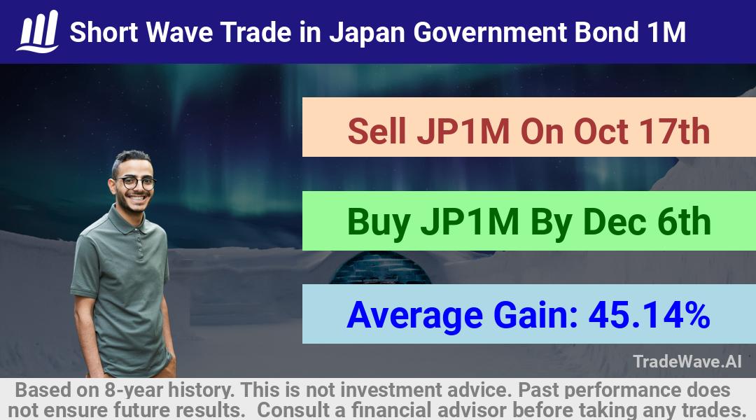 trade seasonals is a Seasonal Analytics Environment that helps inestors and traders find and analyze patterns based on time of the year. this is done by testing a date range for a financial instrument. Algoirthm also finds the top 10 opportunities daily. tradewave.ai