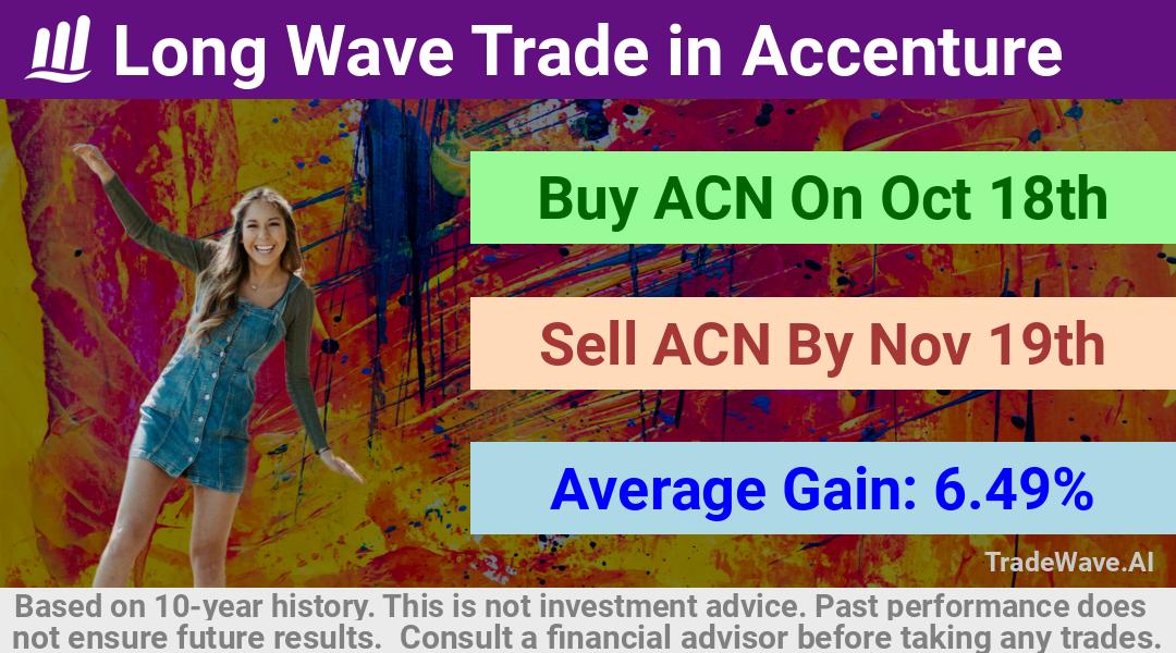 trade seasonals is a Seasonal Analytics Environment that helps inestors and traders find and analyze patterns based on time of the year. this is done by testing a date range for a financial instrument. Algoirthm also finds the top 10 opportunities daily. tradewave.ai