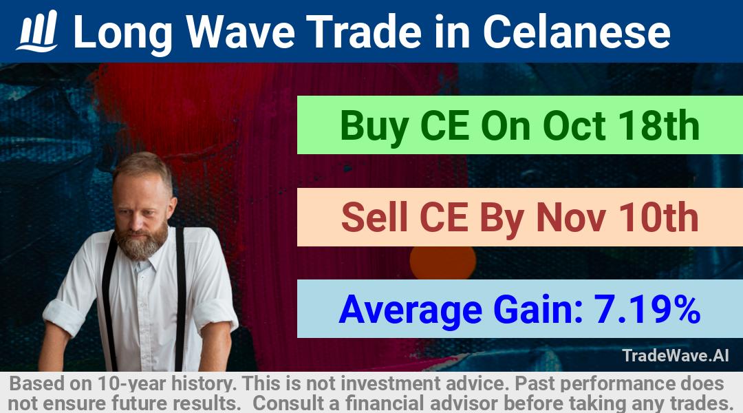 trade seasonals is a Seasonal Analytics Environment that helps inestors and traders find and analyze patterns based on time of the year. this is done by testing a date range for a financial instrument. Algoirthm also finds the top 10 opportunities daily. tradewave.ai