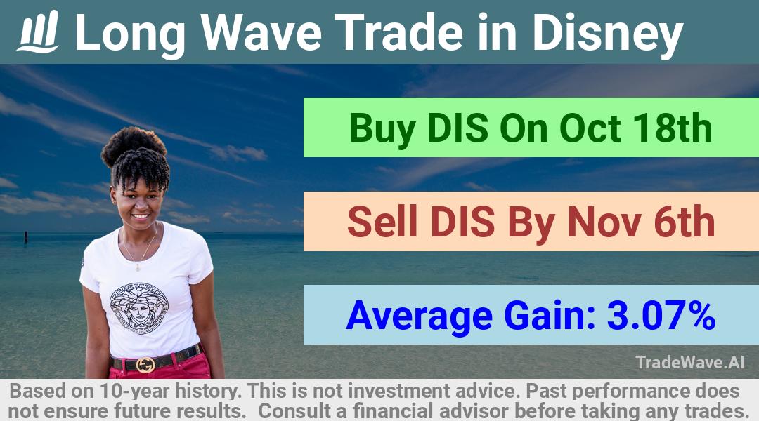 trade seasonals is a Seasonal Analytics Environment that helps inestors and traders find and analyze patterns based on time of the year. this is done by testing a date range for a financial instrument. Algoirthm also finds the top 10 opportunities daily. tradewave.ai