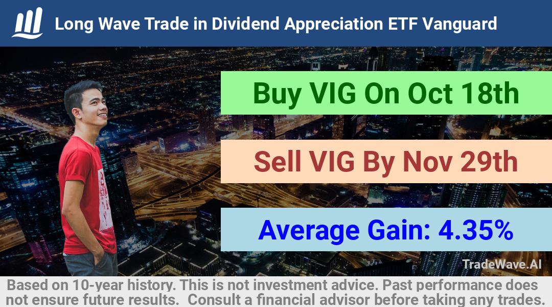 trade seasonals is a Seasonal Analytics Environment that helps inestors and traders find and analyze patterns based on time of the year. this is done by testing a date range for a financial instrument. Algoirthm also finds the top 10 opportunities daily. tradewave.ai