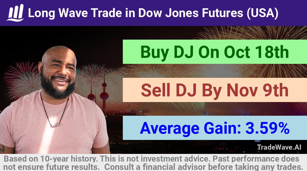 trade seasonals is a Seasonal Analytics Environment that helps inestors and traders find and analyze patterns based on time of the year. this is done by testing a date range for a financial instrument. Algoirthm also finds the top 10 opportunities daily. tradewave.ai