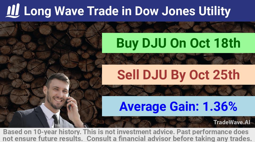 trade seasonals is a Seasonal Analytics Environment that helps inestors and traders find and analyze patterns based on time of the year. this is done by testing a date range for a financial instrument. Algoirthm also finds the top 10 opportunities daily. tradewave.ai