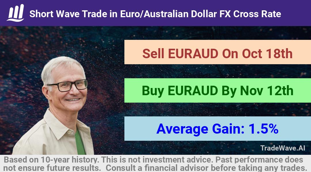 trade seasonals is a Seasonal Analytics Environment that helps inestors and traders find and analyze patterns based on time of the year. this is done by testing a date range for a financial instrument. Algoirthm also finds the top 10 opportunities daily. tradewave.ai