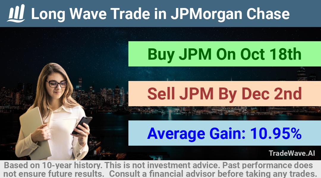 trade seasonals is a Seasonal Analytics Environment that helps inestors and traders find and analyze patterns based on time of the year. this is done by testing a date range for a financial instrument. Algoirthm also finds the top 10 opportunities daily. tradewave.ai