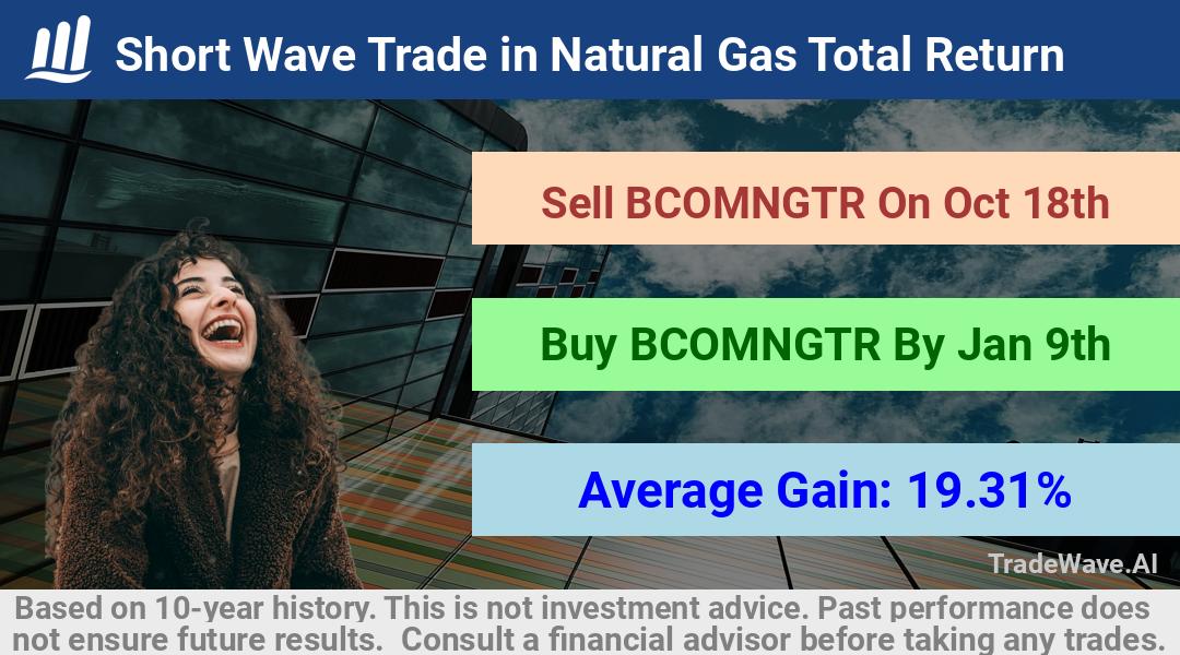 trade seasonals is a Seasonal Analytics Environment that helps inestors and traders find and analyze patterns based on time of the year. this is done by testing a date range for a financial instrument. Algoirthm also finds the top 10 opportunities daily. tradewave.ai