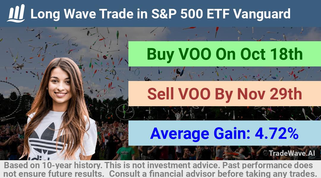 trade seasonals is a Seasonal Analytics Environment that helps inestors and traders find and analyze patterns based on time of the year. this is done by testing a date range for a financial instrument. Algoirthm also finds the top 10 opportunities daily. tradewave.ai