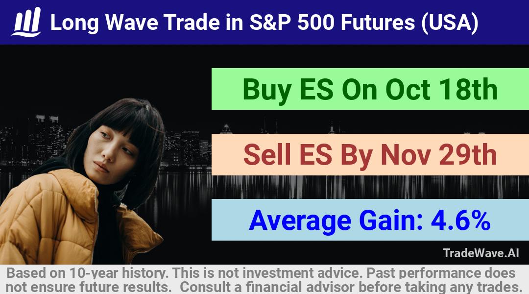 trade seasonals is a Seasonal Analytics Environment that helps inestors and traders find and analyze patterns based on time of the year. this is done by testing a date range for a financial instrument. Algoirthm also finds the top 10 opportunities daily. tradewave.ai