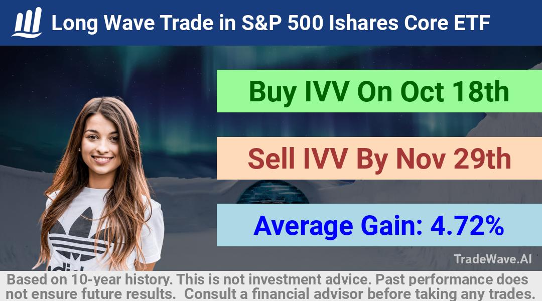 trade seasonals is a Seasonal Analytics Environment that helps inestors and traders find and analyze patterns based on time of the year. this is done by testing a date range for a financial instrument. Algoirthm also finds the top 10 opportunities daily. tradewave.ai