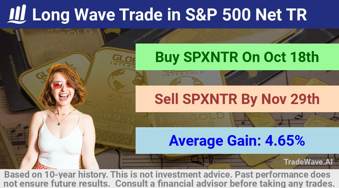 trade seasonals is a Seasonal Analytics Environment that helps inestors and traders find and analyze patterns based on time of the year. this is done by testing a date range for a financial instrument. Algoirthm also finds the top 10 opportunities daily. tradewave.ai