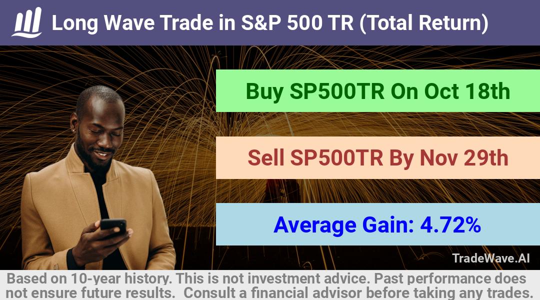 trade seasonals is a Seasonal Analytics Environment that helps inestors and traders find and analyze patterns based on time of the year. this is done by testing a date range for a financial instrument. Algoirthm also finds the top 10 opportunities daily. tradewave.ai