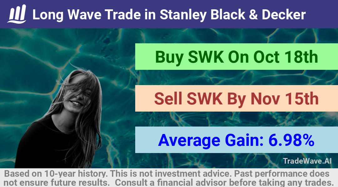 trade seasonals is a Seasonal Analytics Environment that helps inestors and traders find and analyze patterns based on time of the year. this is done by testing a date range for a financial instrument. Algoirthm also finds the top 10 opportunities daily. tradewave.ai