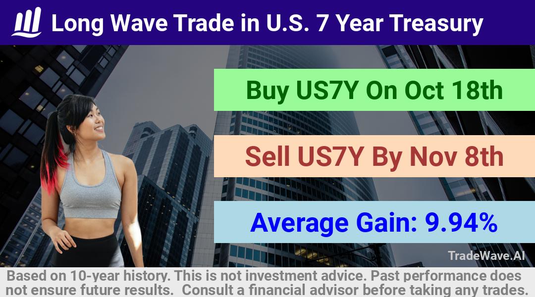 trade seasonals is a Seasonal Analytics Environment that helps inestors and traders find and analyze patterns based on time of the year. this is done by testing a date range for a financial instrument. Algoirthm also finds the top 10 opportunities daily. tradewave.ai