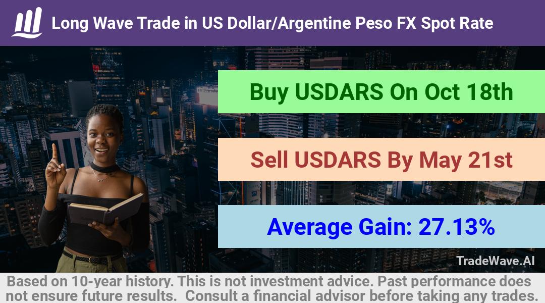 trade seasonals is a Seasonal Analytics Environment that helps inestors and traders find and analyze patterns based on time of the year. this is done by testing a date range for a financial instrument. Algoirthm also finds the top 10 opportunities daily. tradewave.ai