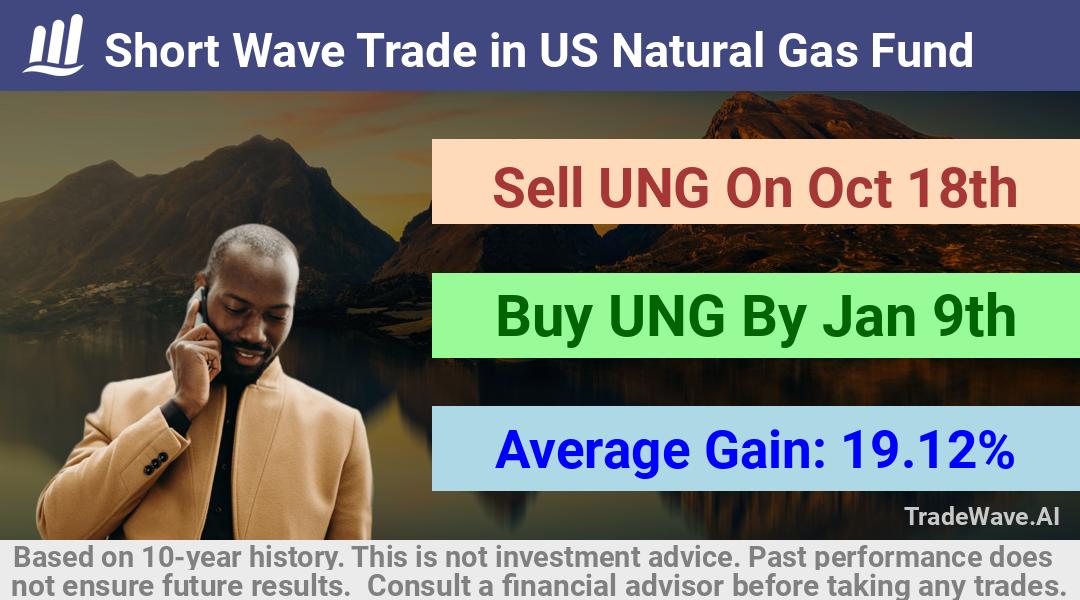 trade seasonals is a Seasonal Analytics Environment that helps inestors and traders find and analyze patterns based on time of the year. this is done by testing a date range for a financial instrument. Algoirthm also finds the top 10 opportunities daily. tradewave.ai