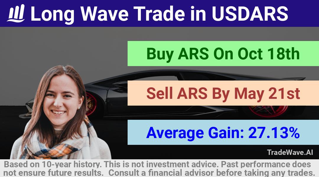 trade seasonals is a Seasonal Analytics Environment that helps inestors and traders find and analyze patterns based on time of the year. this is done by testing a date range for a financial instrument. Algoirthm also finds the top 10 opportunities daily. tradewave.ai