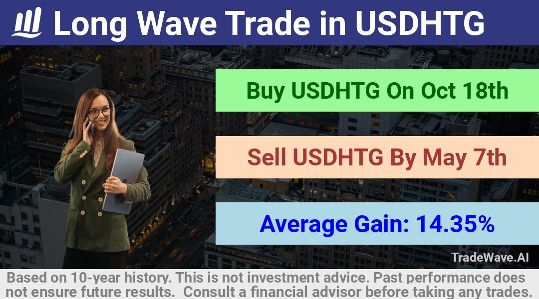 trade seasonals is a Seasonal Analytics Environment that helps inestors and traders find and analyze patterns based on time of the year. this is done by testing a date range for a financial instrument. Algoirthm also finds the top 10 opportunities daily. tradewave.ai