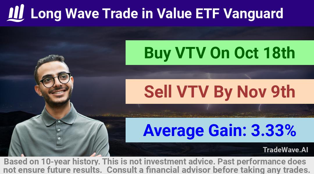 trade seasonals is a Seasonal Analytics Environment that helps inestors and traders find and analyze patterns based on time of the year. this is done by testing a date range for a financial instrument. Algoirthm also finds the top 10 opportunities daily. tradewave.ai