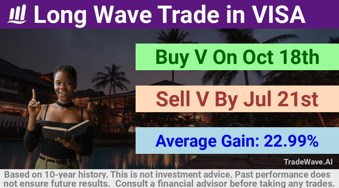 trade seasonals is a Seasonal Analytics Environment that helps inestors and traders find and analyze patterns based on time of the year. this is done by testing a date range for a financial instrument. Algoirthm also finds the top 10 opportunities daily. tradewave.ai