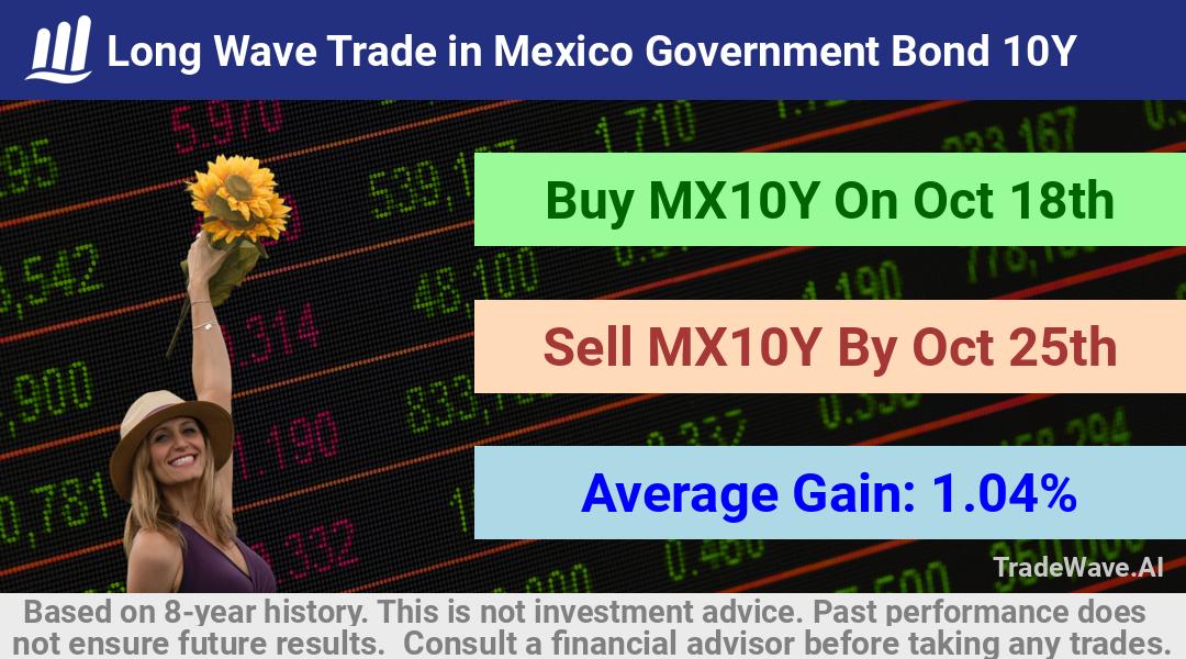 trade seasonals is a Seasonal Analytics Environment that helps inestors and traders find and analyze patterns based on time of the year. this is done by testing a date range for a financial instrument. Algoirthm also finds the top 10 opportunities daily. tradewave.ai