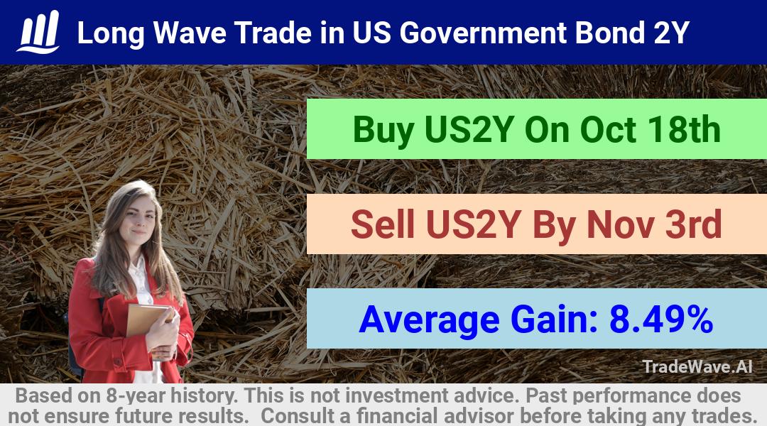 trade seasonals is a Seasonal Analytics Environment that helps inestors and traders find and analyze patterns based on time of the year. this is done by testing a date range for a financial instrument. Algoirthm also finds the top 10 opportunities daily. tradewave.ai