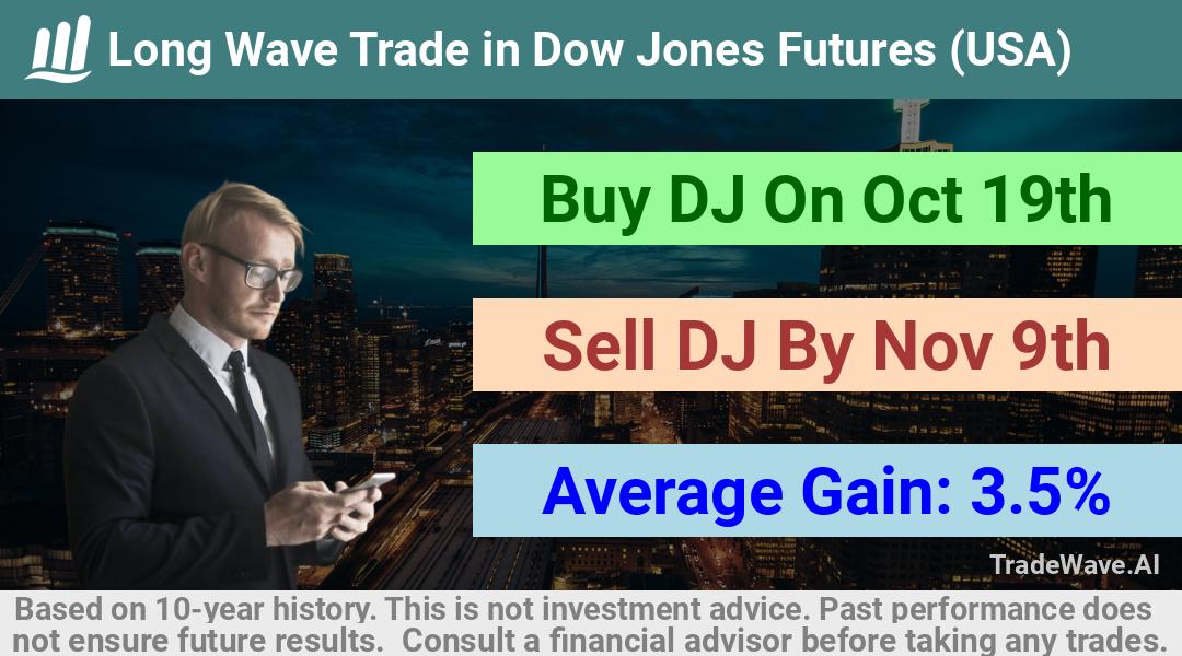 trade seasonals is a Seasonal Analytics Environment that helps inestors and traders find and analyze patterns based on time of the year. this is done by testing a date range for a financial instrument. Algoirthm also finds the top 10 opportunities daily. tradewave.ai