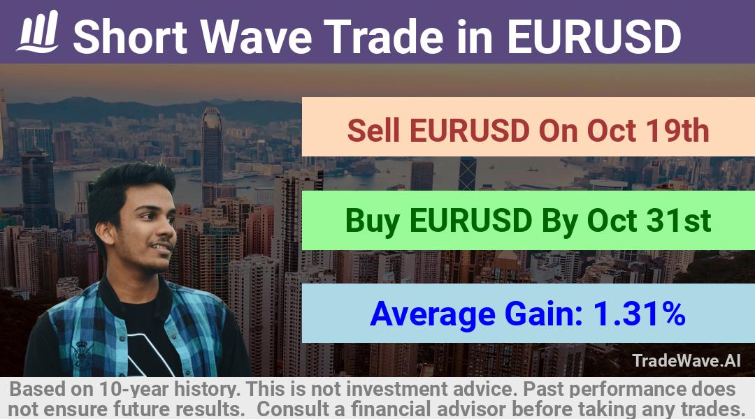 trade seasonals is a Seasonal Analytics Environment that helps inestors and traders find and analyze patterns based on time of the year. this is done by testing a date range for a financial instrument. Algoirthm also finds the top 10 opportunities daily. tradewave.ai