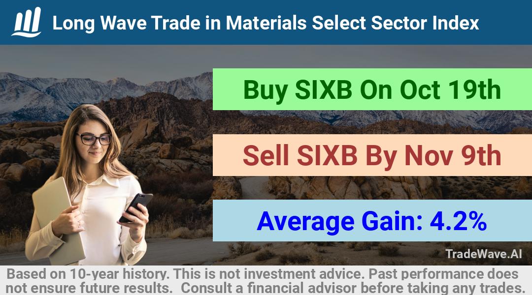 trade seasonals is a Seasonal Analytics Environment that helps inestors and traders find and analyze patterns based on time of the year. this is done by testing a date range for a financial instrument. Algoirthm also finds the top 10 opportunities daily. tradewave.ai