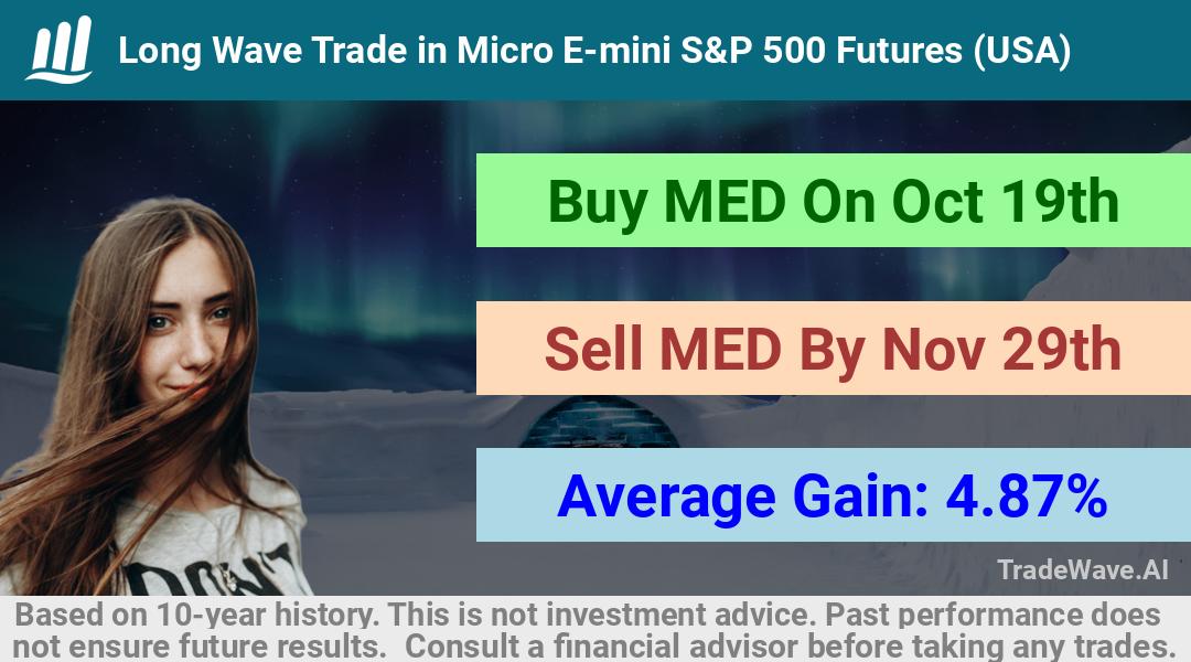 trade seasonals is a Seasonal Analytics Environment that helps inestors and traders find and analyze patterns based on time of the year. this is done by testing a date range for a financial instrument. Algoirthm also finds the top 10 opportunities daily. tradewave.ai