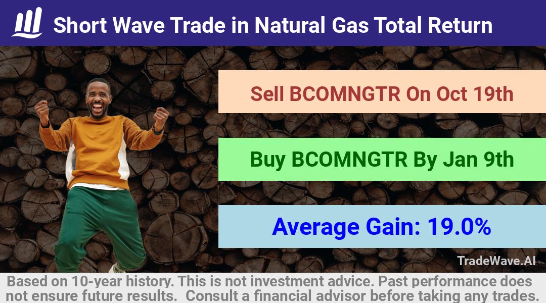 trade seasonals is a Seasonal Analytics Environment that helps inestors and traders find and analyze patterns based on time of the year. this is done by testing a date range for a financial instrument. Algoirthm also finds the top 10 opportunities daily. tradewave.ai