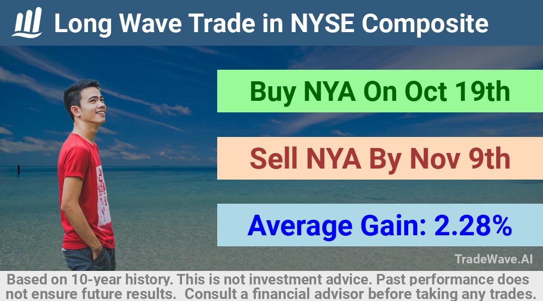 trade seasonals is a Seasonal Analytics Environment that helps inestors and traders find and analyze patterns based on time of the year. this is done by testing a date range for a financial instrument. Algoirthm also finds the top 10 opportunities daily. tradewave.ai